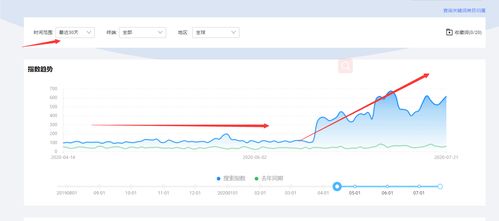 阿里巴巴国际站知识体系 b2b和b2c买家需求行为有何不同