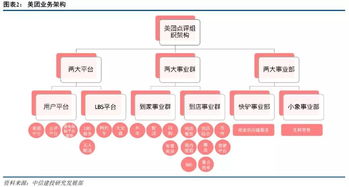 研报 阿里vs美团,谁能主宰 3公里的幸福生活