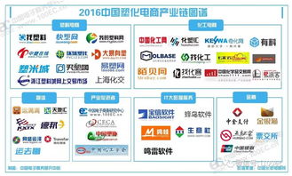 重磅中国大电商片面兴起 钢铁塑化领衔成幼迈向生态圈合作