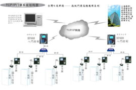 台湾七友推出多门指纹门禁管理系统 深圳金音卡片厂