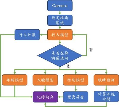 大联大诠鼎集团推出基于qualcomm和thundercomm产品的智能广告显示屏方案