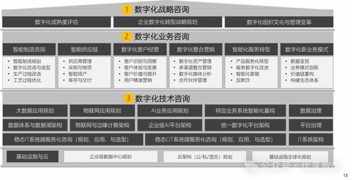 制造业数字化转型解决方案及应用 数字化咨询服务 智慧工厂解决方案 工业互联网解决方案 案例分享 文末