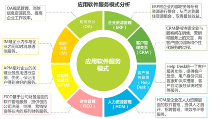 2016年中国B2B电子商务行业研究报告